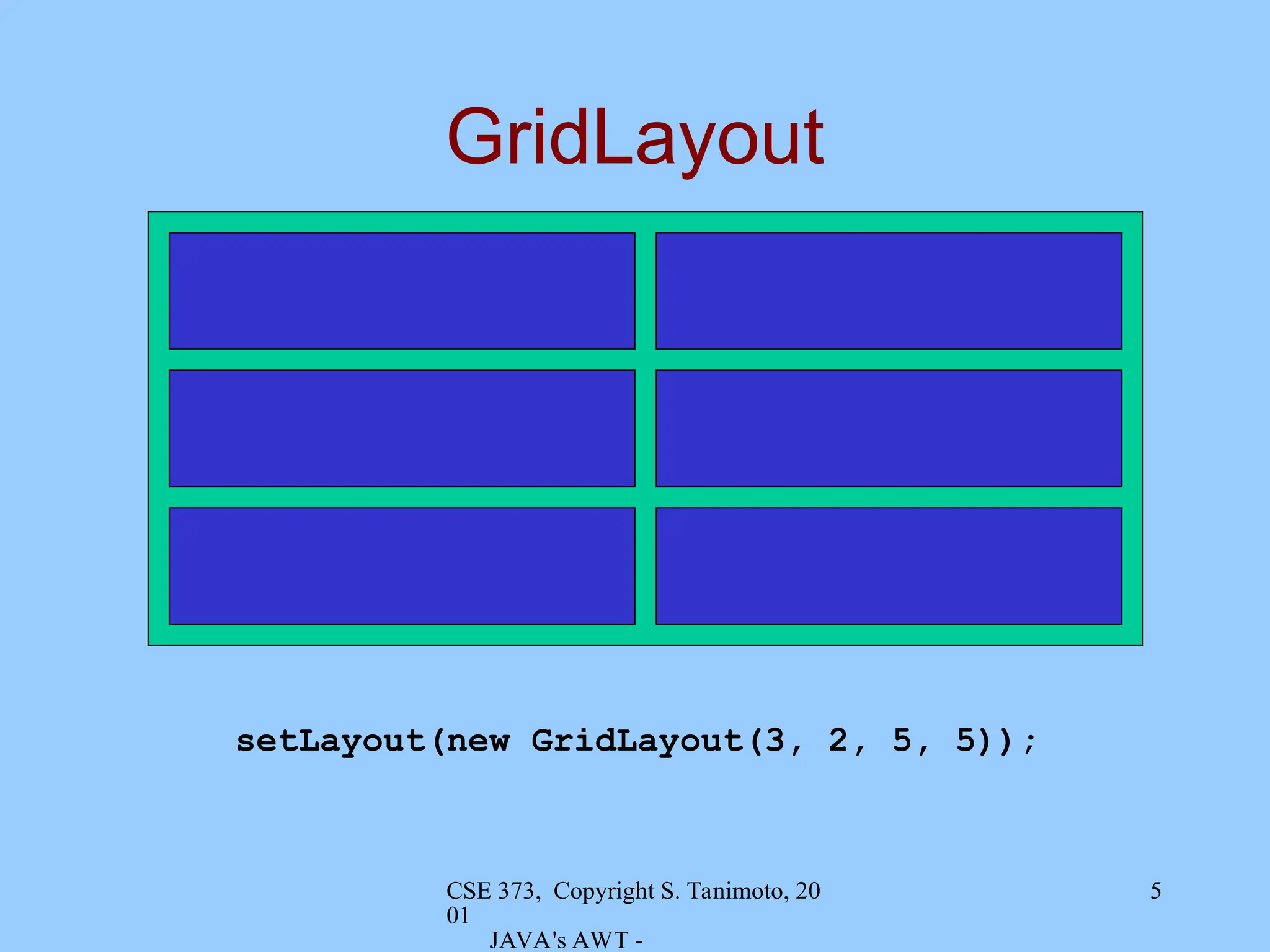 Java-awt.ppt Jena Power point presentation | PPT