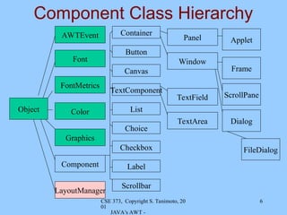 Java-awt.ppt Jena Power point presentation | PPT