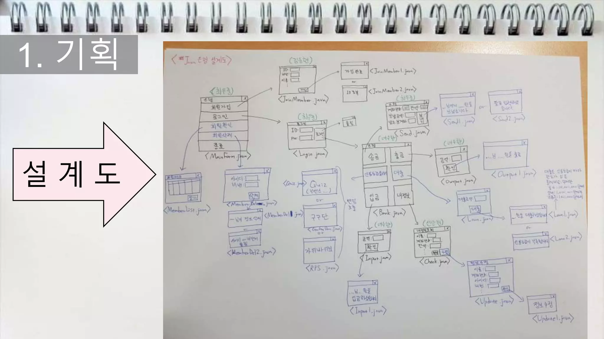 Java - banking system | PPT