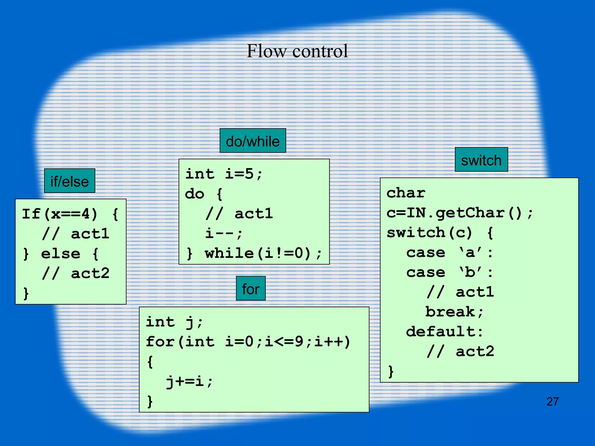 27
Flow control
if/else
do/while
for
switch
If(x==4) {
// act1
} else {
// act2
}
int i=5;
do {
// act1
i--;
} while(i!=0);
int j;
for(int i=0;i<=9;i++)
{
j+=i;
}
char
c=IN.getChar();
switch(c) {
case ‘a’:
case ‘b’:
// act1
break;
default:
// act2
}
 