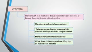 CONCEPTO:
El driver JDBC es el más básico de que dispone Java para acceder a la
base de datos, por lo tanto utilizarlo implica:
Manejar manualmente las conexiones,
Cada vez que escribamos una query SQL
vamos a tener que escribirla completamente
Manejar manualmente las relaciones,
El SQL lo escribiremos para la versión y tipo
de nuestra base de datos,
 