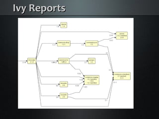 Java Builds with Maven and Ant