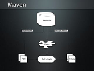 Java Builds with Maven and Ant