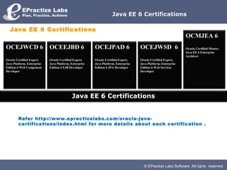 Java certifications | PPT