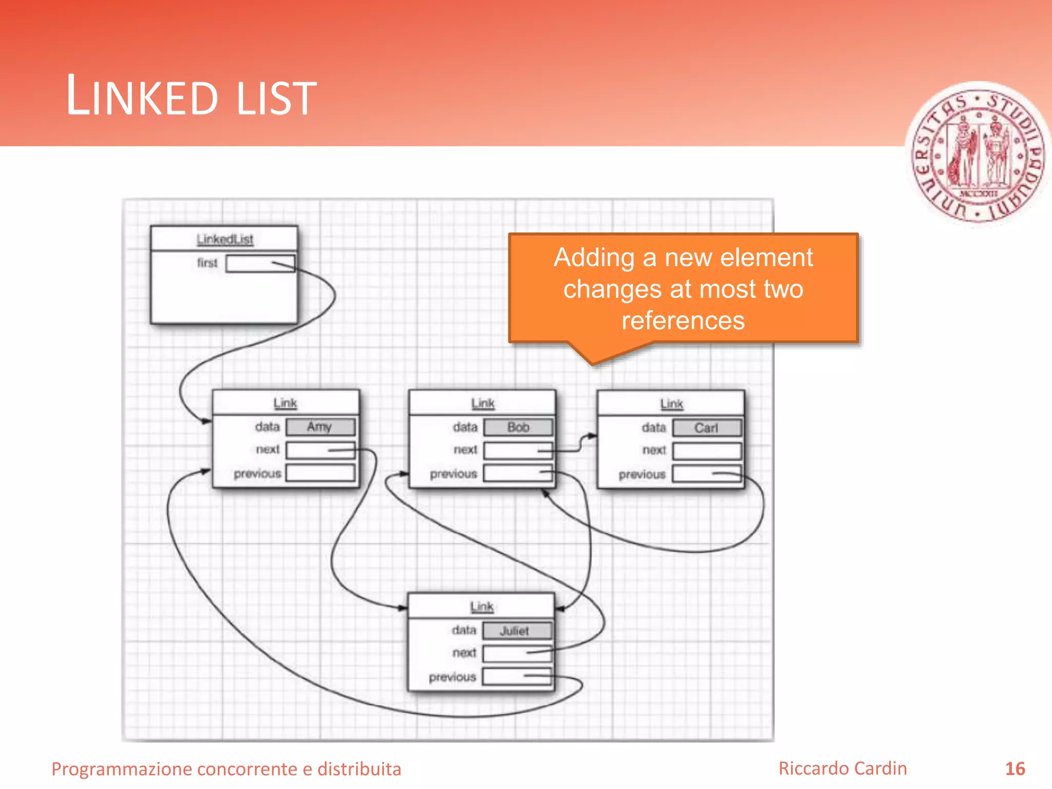 Programmazione concorrente e distribuita
LINKED LIST
16Riccardo Cardin
Adding a new element
changes at most two
references
 