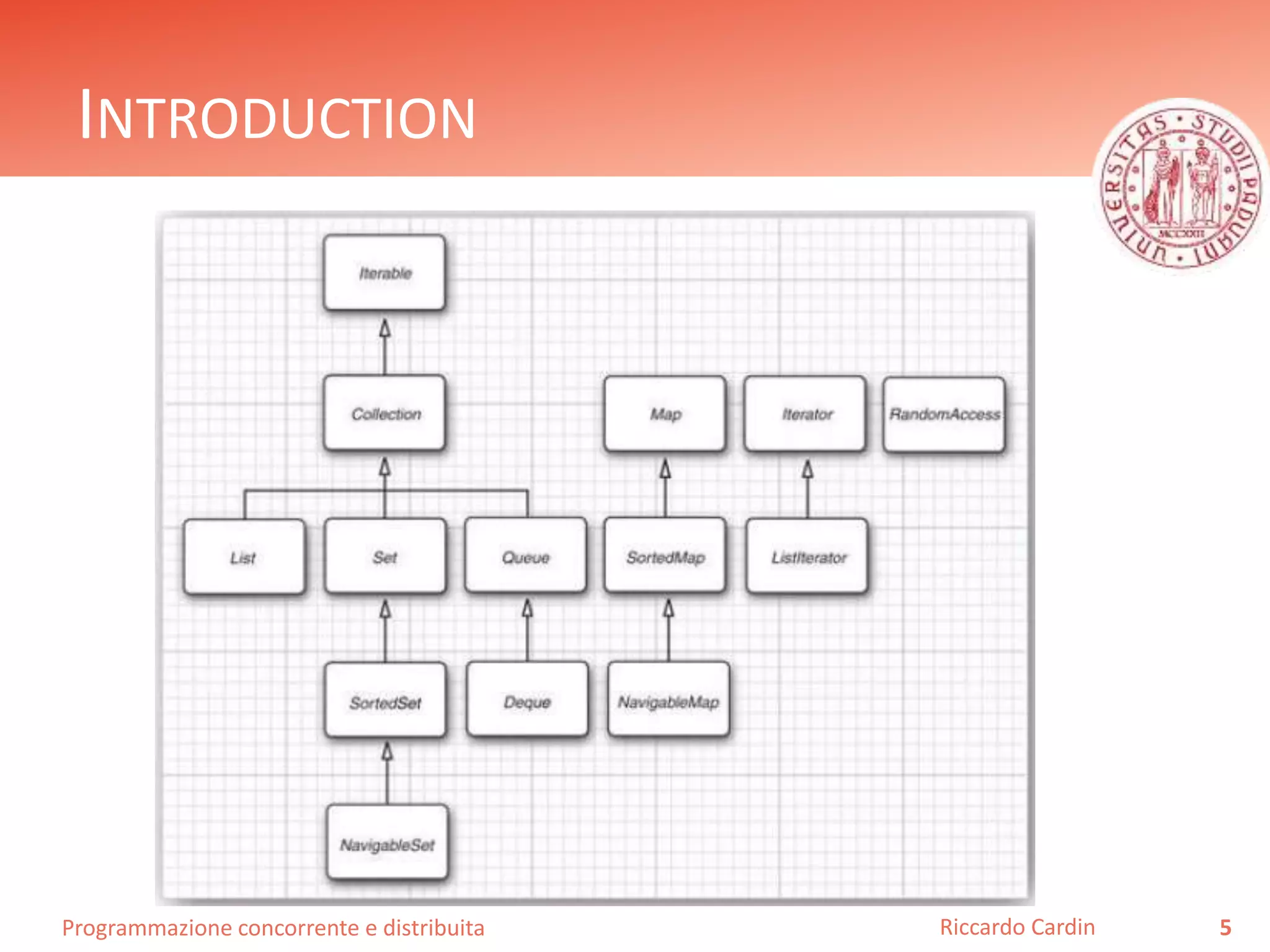 Programmazione concorrente e distribuita
INTRODUCTION
5Riccardo Cardin
 