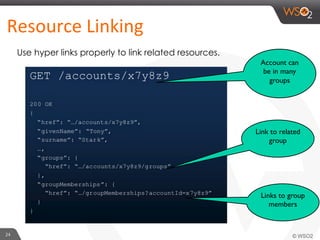 24	
  
Resource	
  Linking	
  
Use hyper links properly to link related resources.
Account can
be in many
groups
Link to related
group
Links to group
members
 