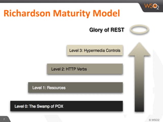 7	
  
Richardson	
  Maturity	
  Model	
  
 