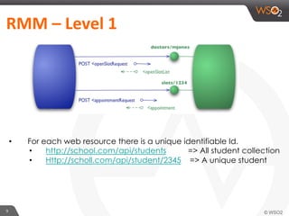 9	
  
RMM	
  –	
  Level	
  1	
  	
  
•  For each web resource there is a unique identifiable Id.
•  http://school.com/api/students => All student collection
•  Http://scholl.com/api/student/2345 => A unique student
 
