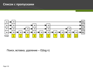 Список с пропусками




     Поиск, вставка, удаление – O(log n)




Page  53
 