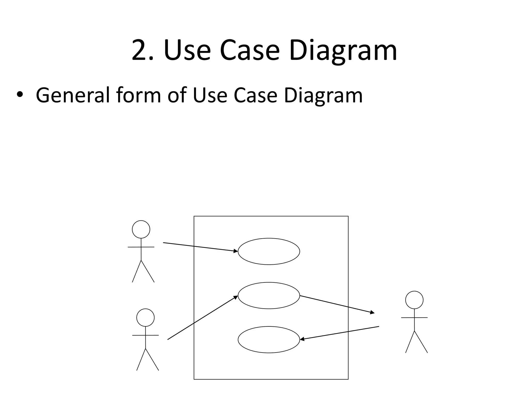 2. Use Case Diagram
• General form of Use Case Diagram
 