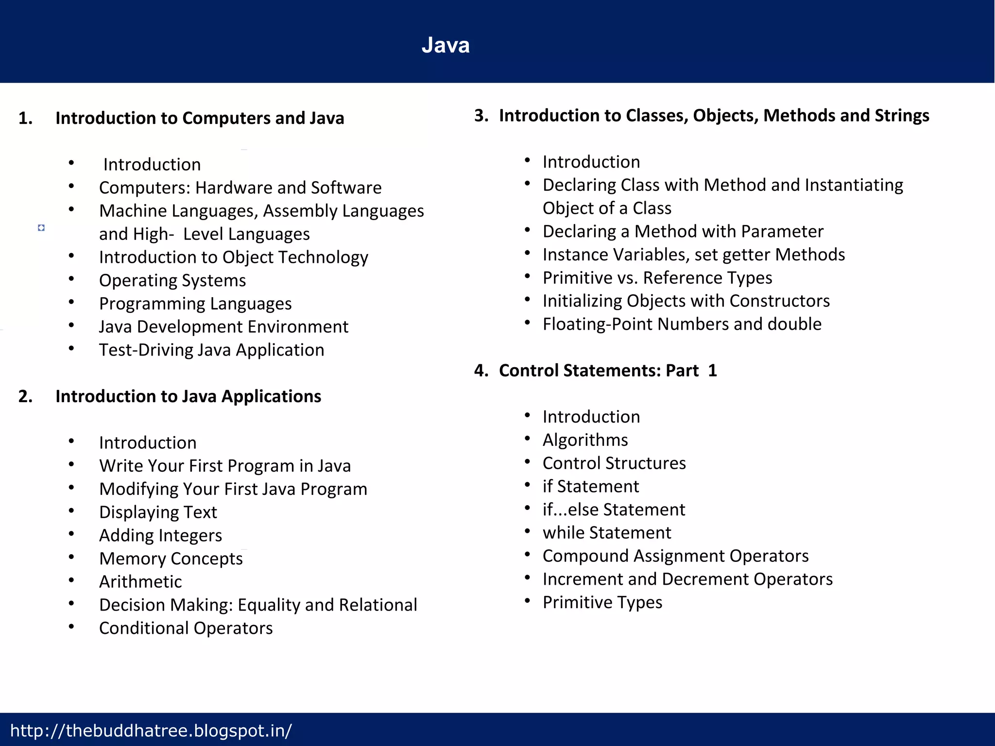 Java
http://thebuddhatree.blogspot.in/
1. Introduction to Computers and Java
• Introduction
• Computers: Hardware and Software
• Machine Languages, Assembly Languages
and High- Level Languages
• Introduction to Object Technology
• Operating Systems
• Programming Languages
• Java Development Environment
• Test-Driving Java Application
2. Introduction to Java Applications
• Introduction
• Write Your First Program in Java
• Modifying Your First Java Program
• Displaying Text
• Adding Integers
• Memory Concepts
• Arithmetic
• Decision Making: Equality and Relational
• Conditional Operators
3. Introduction to Classes, Objects, Methods and Strings
• Introduction
• Declaring Class with Method and Instantiating
Object of a Class
• Declaring a Method with Parameter
• Instance Variables, set getter Methods
• Primitive vs. Reference Types
• Initializing Objects with Constructors
• Floating-Point Numbers and double
4. Control Statements: Part 1
• Introduction
• Algorithms
• Control Structures
• if Statement
• if...else Statement
• while Statement
• Compound Assignment Operators
• Increment and Decrement Operators
• Primitive Types
 