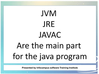 JVM
JRE
JAVAC
Are the main part
for the java program
Presented by Infocampus software Training Institute
 