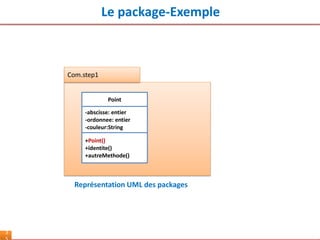Le package-Exemple
3
Com.step1
Représentation UML des packages
Point
-abscisse: entier
-ordonnee: entier
-couleur:String
+Point()
+identite()
+autreMethode()
 