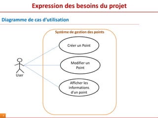 Expression des besoins du projet
7
Diagramme de cas d’utilisation
Système de gestion des points
Créer un Point
Afficher les
informations
d’un point
User
Modifier un
Point
 