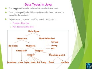 Java data types, variables and jvm | PPT