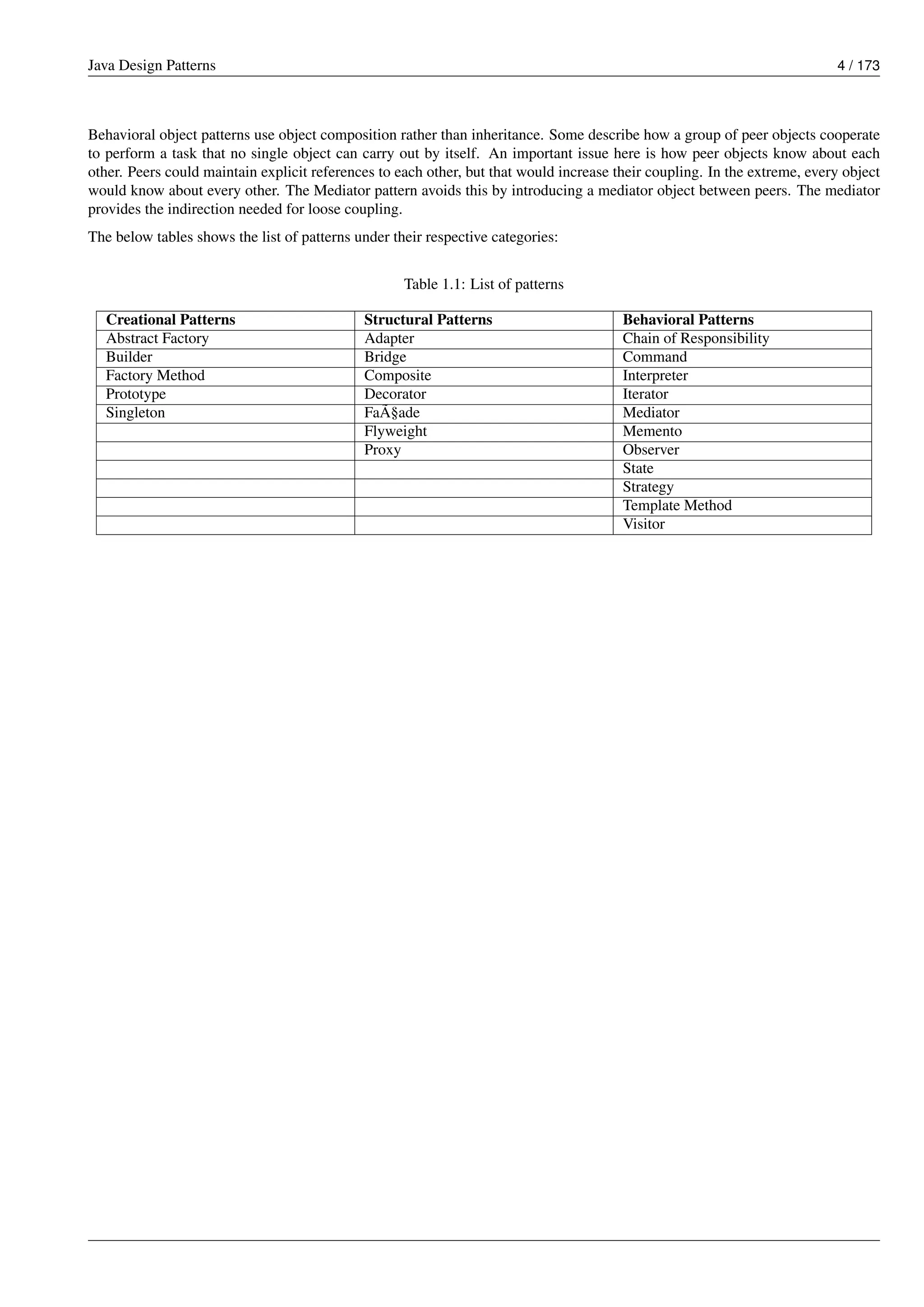 Java Design Patterns 4 / 173
Behavioral object patterns use object composition rather than inheritance. Some describe how a group of peer objects cooperate
to perform a task that no single object can carry out by itself. An important issue here is how peer objects know about each
other. Peers could maintain explicit references to each other, but that would increase their coupling. In the extreme, every object
would know about every other. The Mediator pattern avoids this by introducing a mediator object between peers. The mediator
provides the indirection needed for loose coupling.
The below tables shows the list of patterns under their respective categories:
Table 1.1: List of patterns
Creational Patterns Structural Patterns Behavioral Patterns
Abstract Factory Adapter Chain of Responsibility
Builder Bridge Command
Factory Method Composite Interpreter
Prototype Decorator Iterator
Singleton FaÃ§ade Mediator
Flyweight Memento
Proxy Observer
State
Strategy
Template Method
Visitor
 