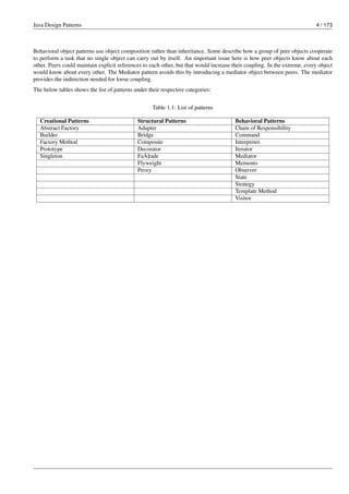 Java Design Patterns 4 / 173
Behavioral object patterns use object composition rather than inheritance. Some describe how a group of peer objects cooperate
to perform a task that no single object can carry out by itself. An important issue here is how peer objects know about each
other. Peers could maintain explicit references to each other, but that would increase their coupling. In the extreme, every object
would know about every other. The Mediator pattern avoids this by introducing a mediator object between peers. The mediator
provides the indirection needed for loose coupling.
The below tables shows the list of patterns under their respective categories:
Table 1.1: List of patterns
Creational Patterns Structural Patterns Behavioral Patterns
Abstract Factory Adapter Chain of Responsibility
Builder Bridge Command
Factory Method Composite Interpreter
Prototype Decorator Iterator
Singleton FaÃ§ade Mediator
Flyweight Memento
Proxy Observer
State
Strategy
Template Method
Visitor
 