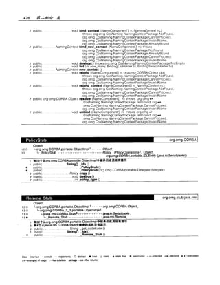 Java.Developers.Almanac中文版.实例与快速参考(1.4版)