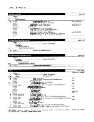 Java.Developers.Almanac中文版.实例与快速参考(1.4版)
