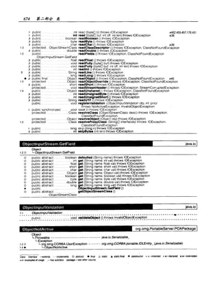 Java.Developers.Almanac中文版.实例与快速参考(1.4版)