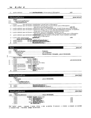 Java.Developers.Almanac中文版.实例与快速参考(1.4版)