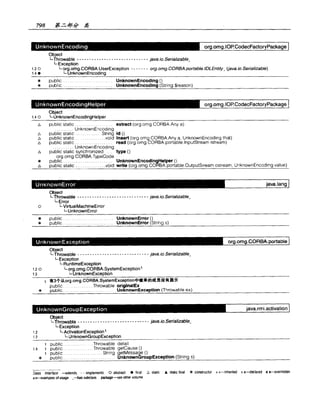 Java.Developers.Almanac中文版.实例与快速参考(1.4版)