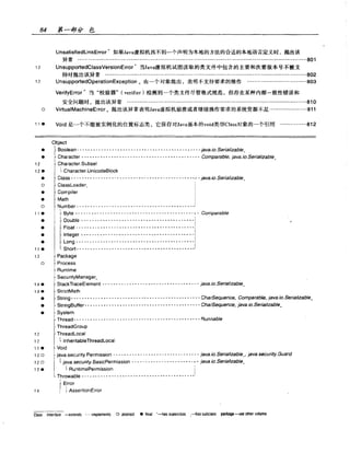 Java.Developers.Almanac中文版.实例与快速参考(1.4版)