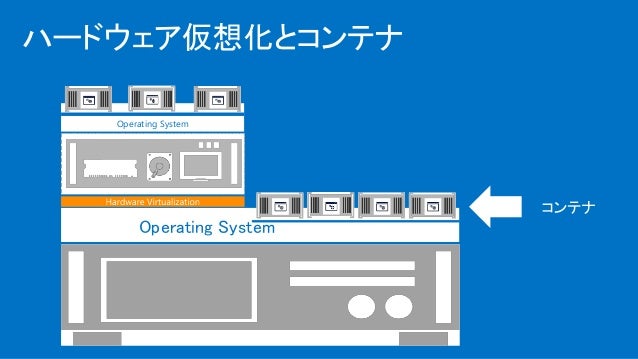 Java On Azure With Docker Container