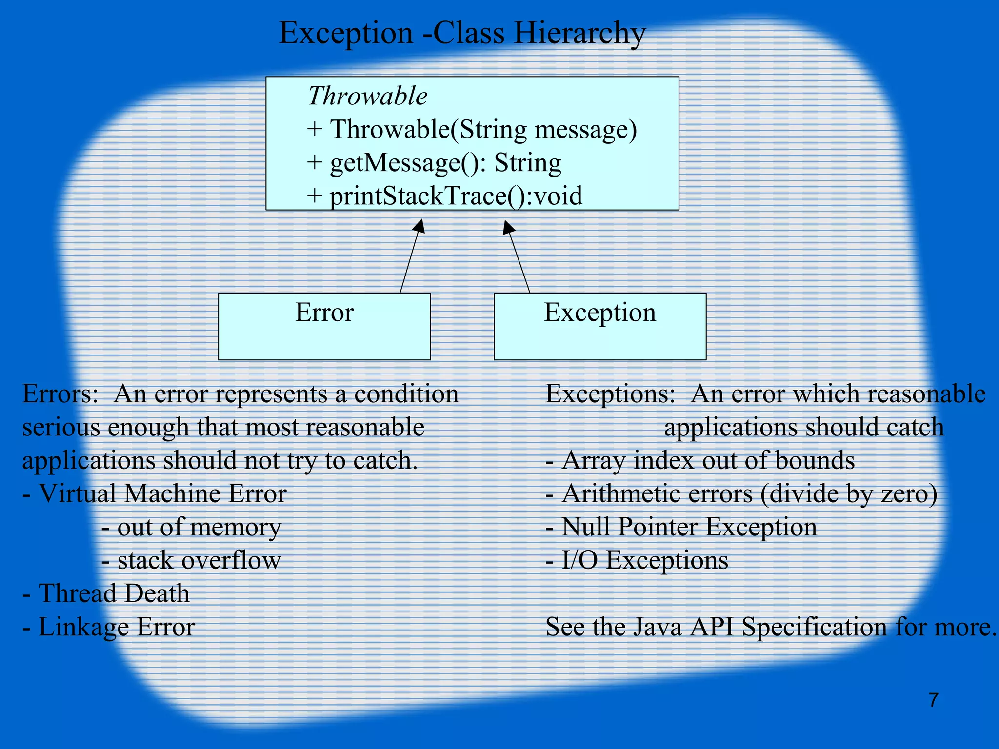 7
Exception -Class Hierarchy
Throwable
+ Throwable(String message)
+ getMessage(): String
+ printStackTrace():void
Error Exception
Errors: An error represents a condition
serious enough that most reasonable
applications should not try to catch.
- Virtual Machine Error
- out of memory
- stack overflow
- Thread Death
- Linkage Error
Exceptions: An error which reasonable
applications should catch
- Array index out of bounds
- Arithmetic errors (divide by zero)
- Null Pointer Exception
- I/O Exceptions
See the Java API Specification for more.
 