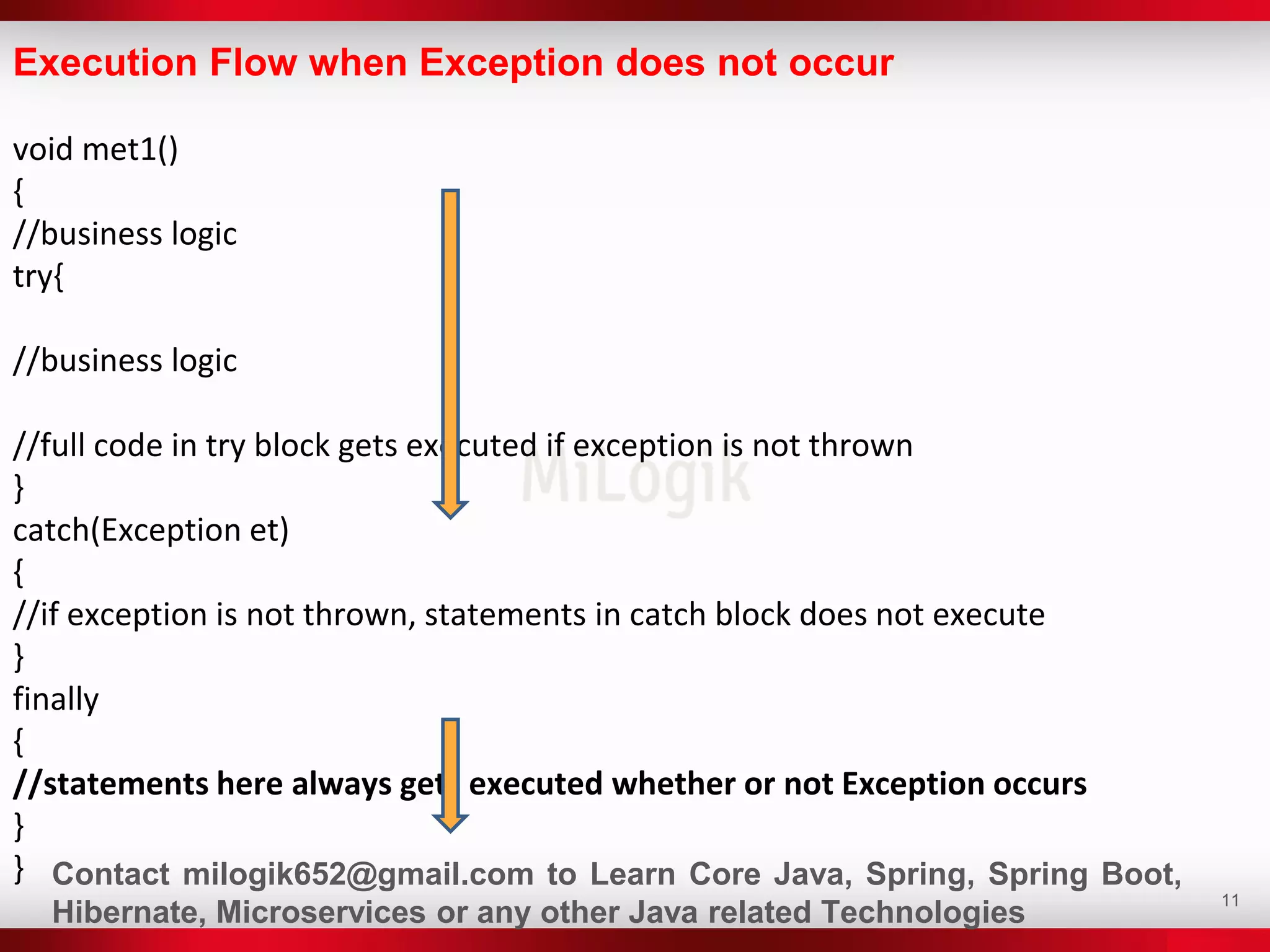 11
Execution Flow when Exception does not occur
void met1()
{
//business logic
try{
//business logic
//full code in try block gets executed if exception is not thrown
}
catch(Exception et)
{
//if exception is not thrown, statements in catch block does not execute
}
finally
{
//statements here always gets executed whether or not Exception occurs
}
} Contact milogik652@gmail.com to Learn Core Java, Spring, Spring Boot,
Hibernate, Microservices or any other Java related Technologies
 