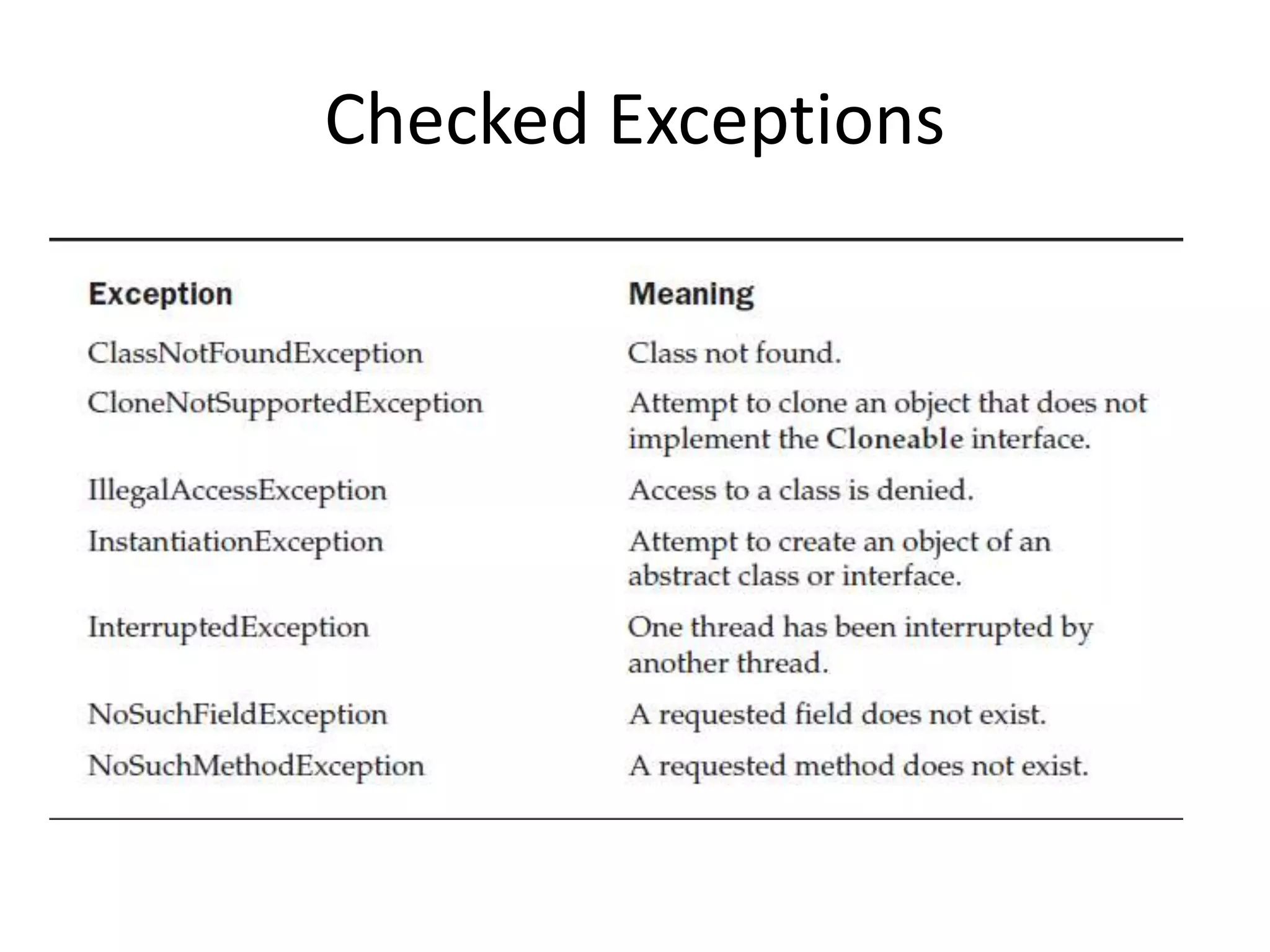 Checked Exceptions
 