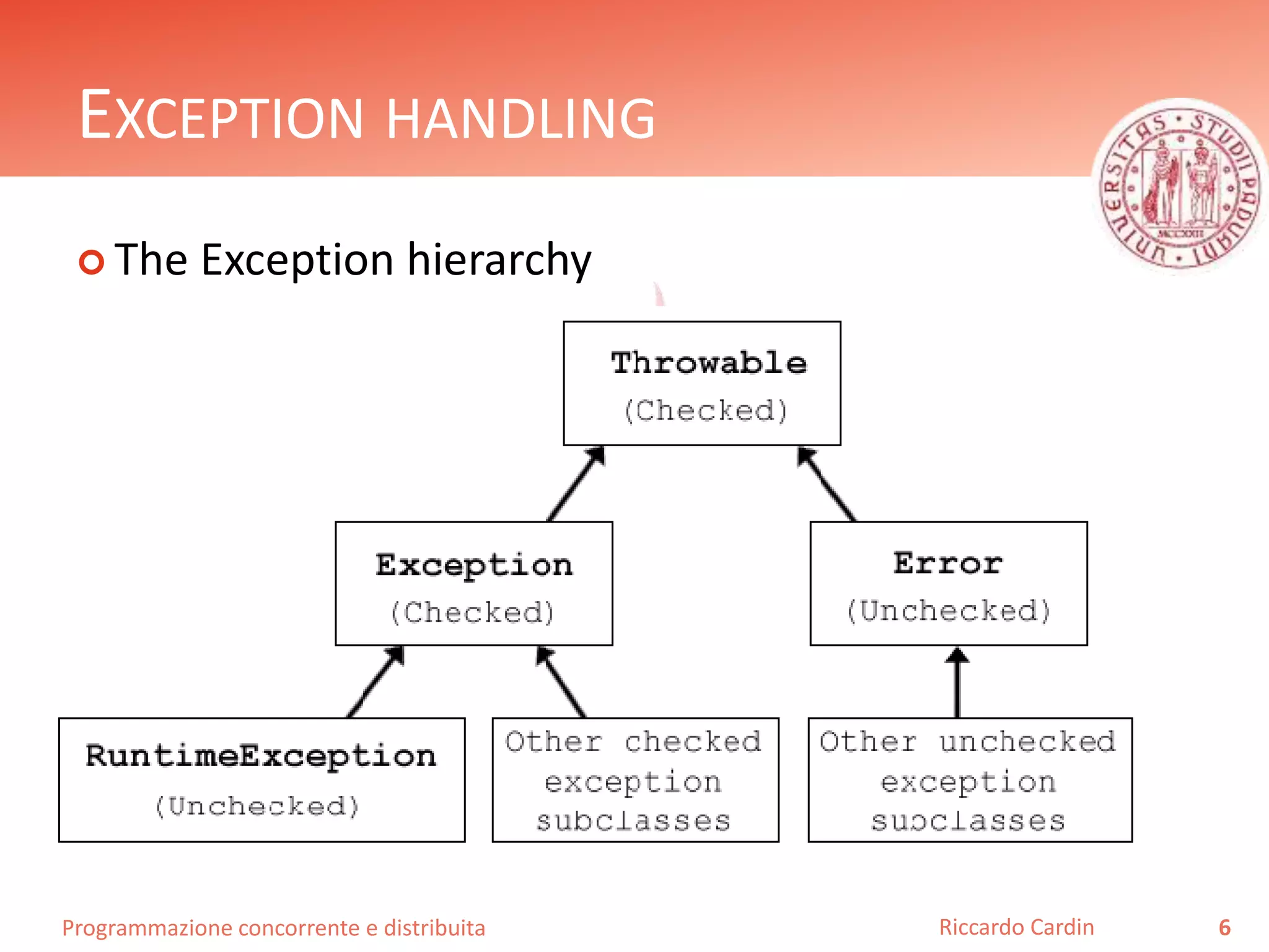 Programmazione concorrente e distribuita
EXCEPTION HANDLING
 The Exception hierarchy
6Riccardo Cardin
 
