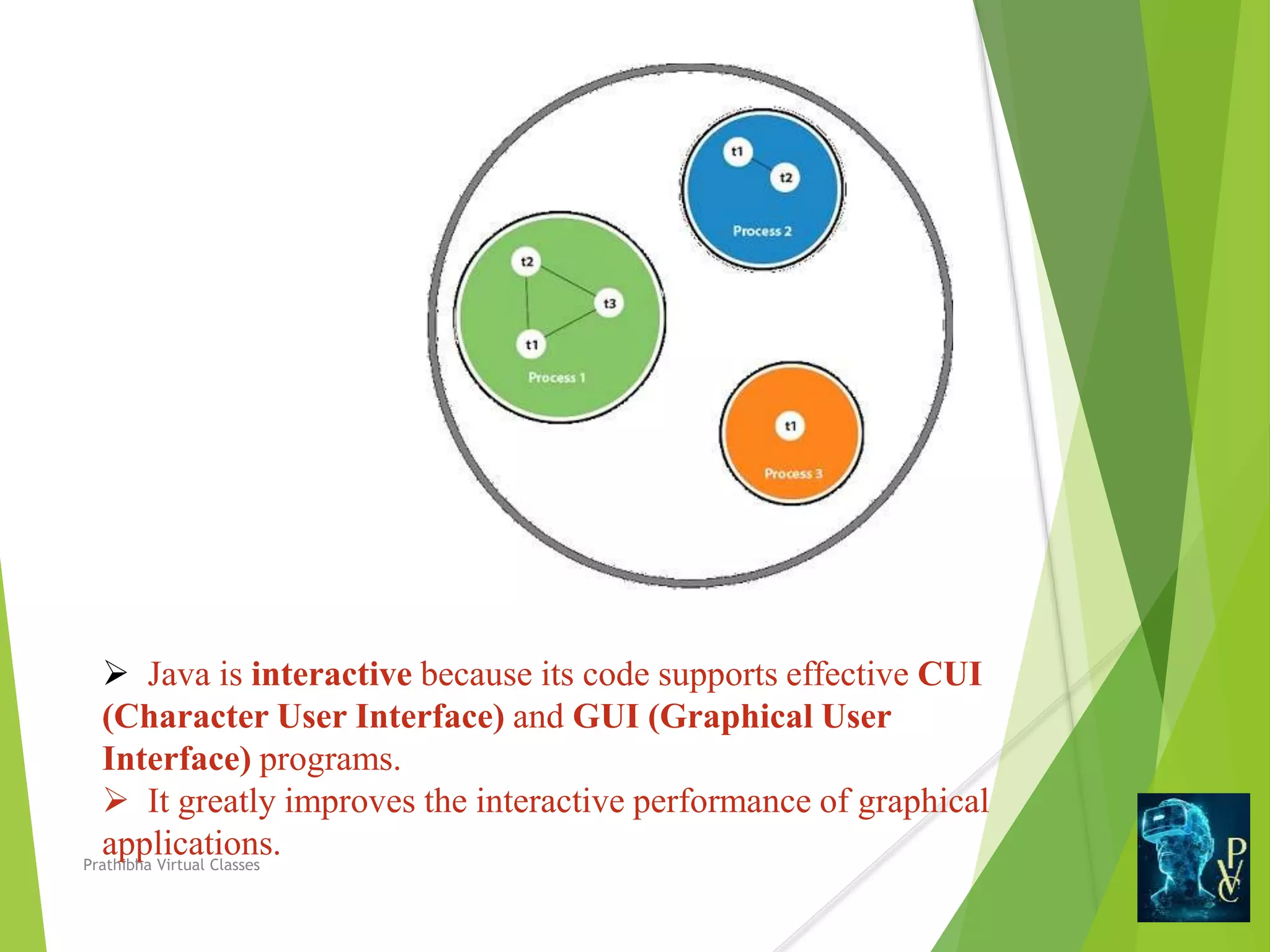  Java is interactive because its code supports effective CUI
(Character User Interface) and GUI (Graphical User
Interface) programs.
 It greatly improves the interactive performance of graphical
applications.Prathibha Virtual Classes
 