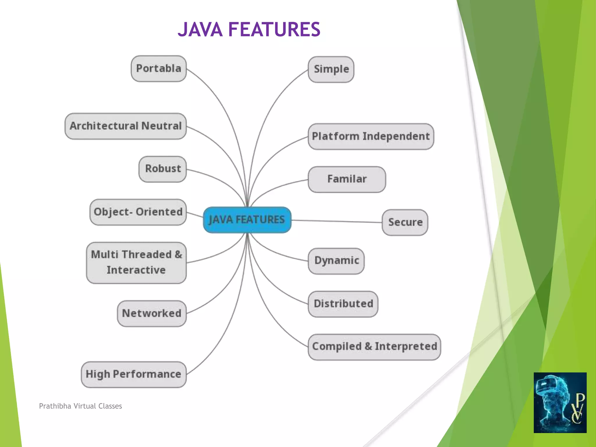 JAVA FEATURES
Prathibha Virtual Classes
 