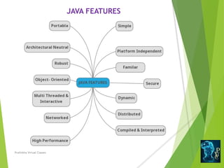 JAVA FEATURES
Prathibha Virtual Classes
 
