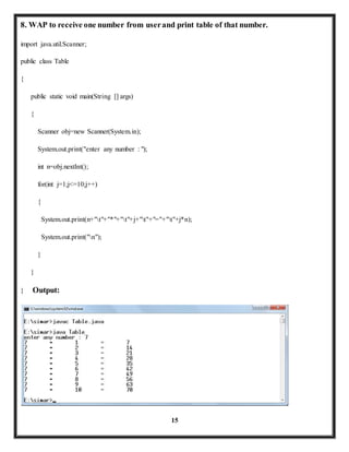 8. WAP to receive one number from user and print table of that number. 
15 
import java.util.Scanner; 
public class Table 
{ 
public static void main(String [] args) 
{ 
Scanner obj=new Scanner(System.in); 
System.out.print("enter any number : "); 
int n=obj.nextInt(); 
for(int j=1;j<=10;j++) 
{ 
System.out.print(n+"t"+"*"+"t"+j+"t"+"="+"t"+j*n); 
System.out.print("n"); 
} 
} 
} Output: 
 