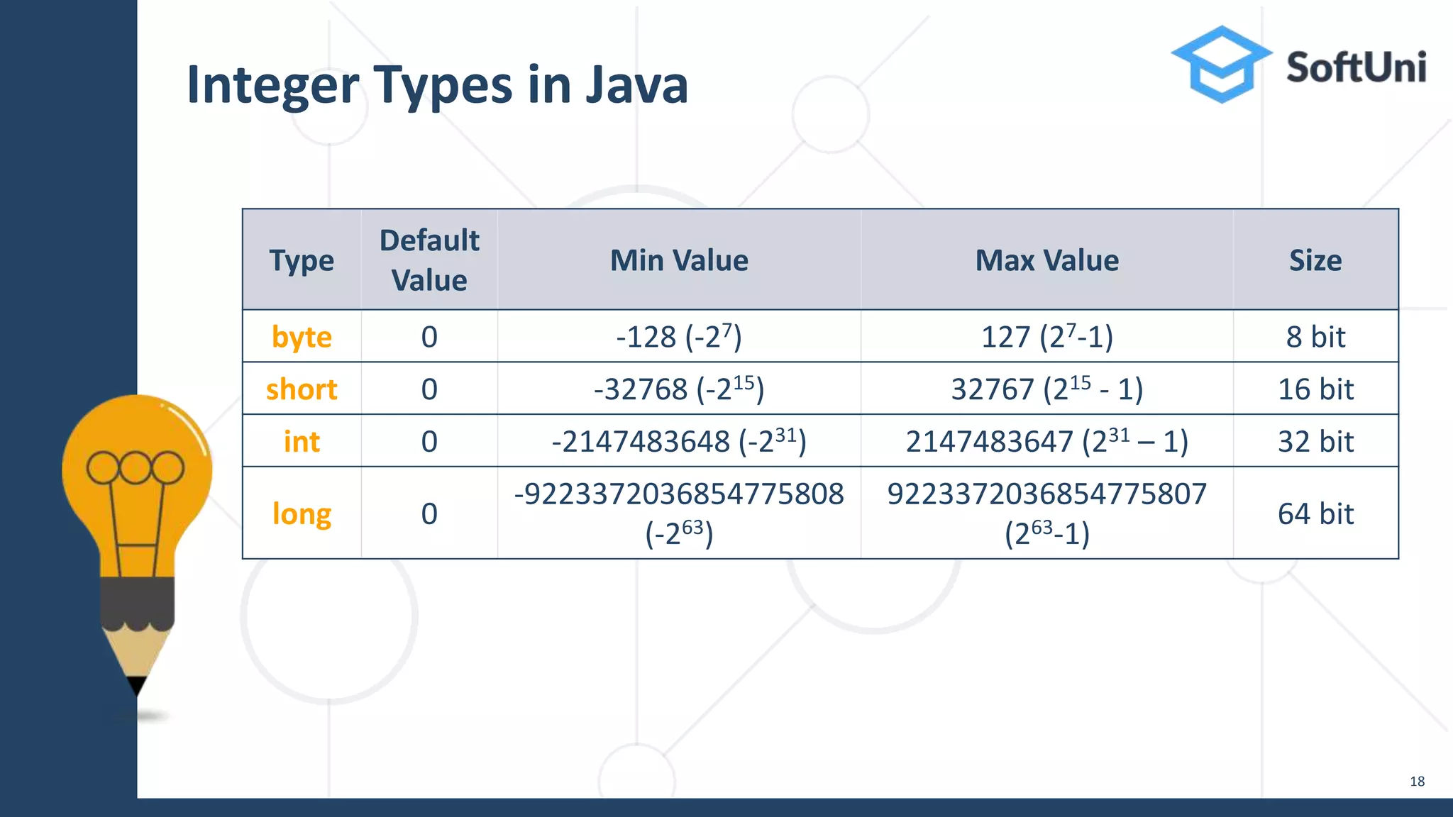 18 Type Default Value Min Value Max Value Size byte 0 -128 (-27) 127 (27-1) 8 bit short 0 -32768 (-215) 32767 (215 - 1) 16 bit int 0 -2147483648 (-231) 2147483647 (231 – 1) 32 bit long 0 -9223372036854775808 (-263) 9223372036854775807 (263-1) 64 bit Integer Types in Java 