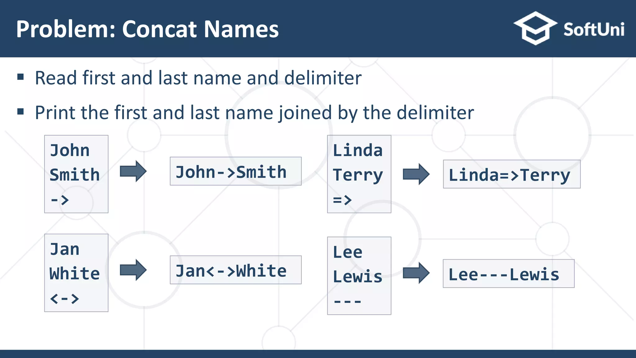  Read first and last name and delimiter  Print the first and last name joined by the delimiter Problem: Concat Names 54 John Smith -> John->Smith Linda Terry => Linda=>Terry Jan White <-> Jan<->White Lee Lewis --- Lee---Lewis 