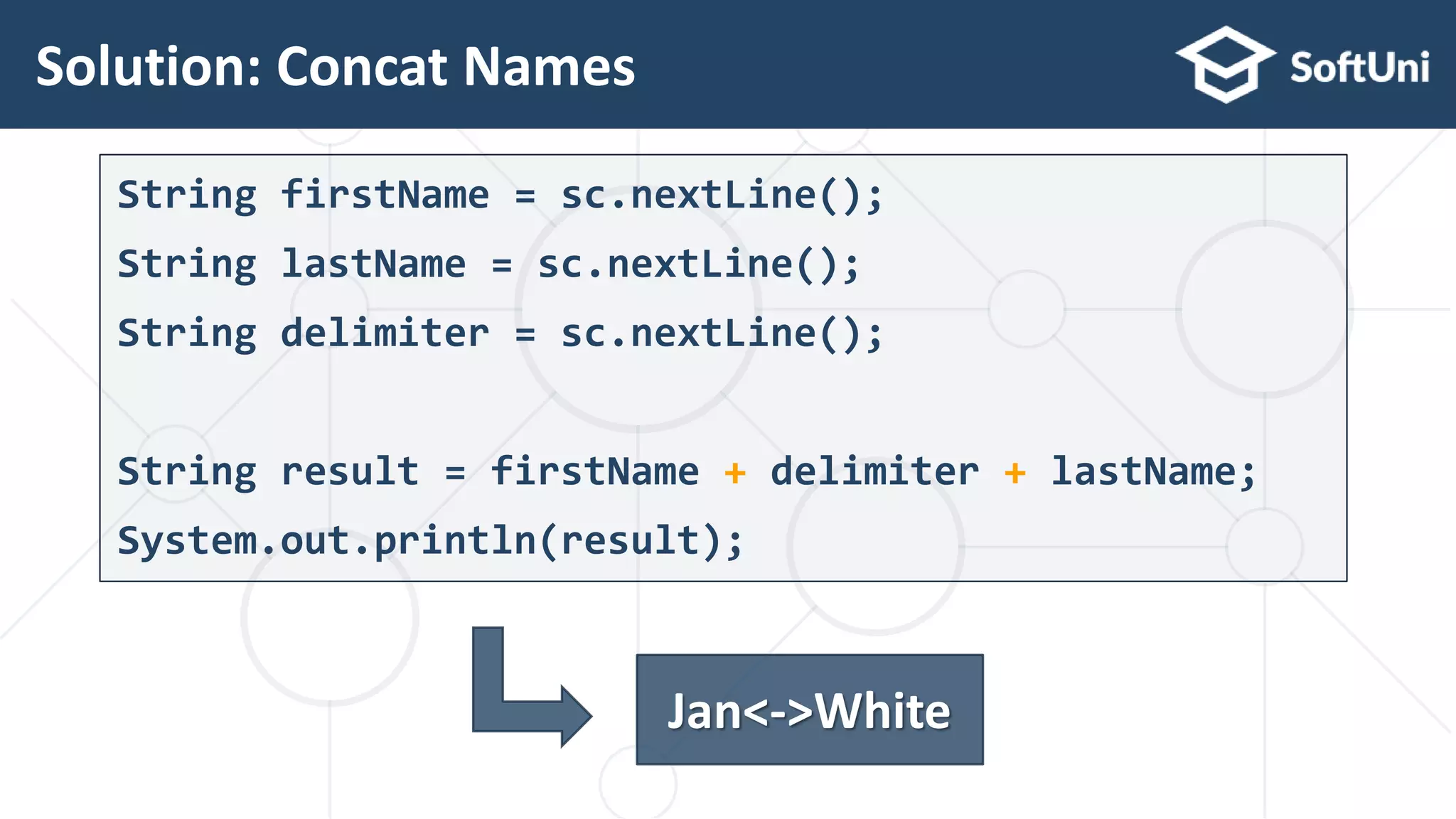 String firstName = sc.nextLine(); String lastName = sc.nextLine(); String delimiter = sc.nextLine(); String result = firstName + delimiter + lastName; System.out.println(result); Solution: Concat Names 55 Jan<->White 