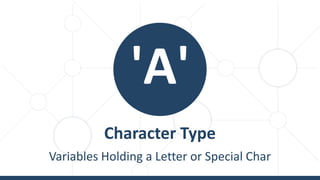 Character Type
Variables Holding a Letter or Special Char
'A'
 