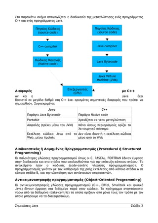Στο παρακάτω σχήμα απεικονίζεται η διαδικασία της μεταγλώττισης ενός προγράμματος 
C++ και ενός προγράμματος Java. 
Επεξεργαστής 
Πηγαίος Κώδικας 
(source code) 
C++ compiler 
Κώδικας Μηχανής 
(Native code) 
Πηγαίος Κώδικας 
(source code) 
Java compiler 
Java Bytecode 
Java Virtual 
Machine (JVM) 
Διαφορές με C++ 
(CPU) 
Αν και η Java έχει 
βασιστεί σε μεγάλο βαθμό στη C++ έχει ορισμένες σημαντικές διαφορές που πρέπει να 
σημειωθούν. Συγκεκριμένα: 
Java C++ 
Παράγει Java Bytecode Παράγει Native code 
Portable Χρειάζεται εκ νέου μεταγλώττιση 
Ασφαλής (τρέχει μέσω του JVM) Μόνο όσους περιορισμούς ορίζει το 
λειτουργικό σύστημα 
Εκτέλεση κώδικα Java από το 
Web, μέσω Applets 
Δεν είναι δυνατή η εκτέλεση κώδικα 
μέσα από το Web 
Διαδικαστικός ή Δομημένος Προγραμματισμός (Procedural ή Structured 
Programming) 
Οι παλαιότερες γλώσσες προγραμματισμού όπως οι C, PASCAL, FORTRAN έδιναν έμφαση 
στην διαδικασία και στα στάδια που ακολουθούνται για την επίτευξη κάποιου στόχου. Το 
αντικείμενο ήταν ο κώδικας (code-centric γλώσσες προγραμματισμού). Ο 
προγραμματισμός γινόταν με τον καθορισμό της ροής εκτέλεσης από κάποιο στάδιο Α σε 
κάποιο στάδιο Β, και την υλοποίηση των αντίστοιχων υπορουτινών. 
Αντικειμενοστραφής προγραμματισμός (Object-Oriented Programming) 
Οι αντικειμενοστραφείς γλώσσες προγραμματισμού (C++, Eiffel, Smalltalk και φυσικά 
Java) δίνουν έμφαση στα δεδομένα παρά στον κώδικα. Το πρόγραμμα αναπτύσσεται 
γύρω από τα δεδομένα (data-centric) τα οποία ορίζουν από μόνα τους τον τρόπο με τον 
οποίο μπορουμε να τα διαχειριστούμε. 
Σημειώσεις Java Σελίδα 2 
 