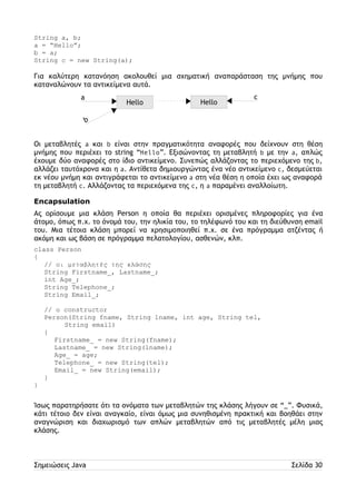 String a, b; 
a = “Hello”; 
b = a; 
String c = new String(a); 
Για καλύτερη κατανόηση ακολουθεί μια σχηματική αναπαράσταση της μνήμης που 
καταναλώνουν τα αντικείμενα αυτά. 
Hello 
a 
b 
Hello 
c 
Οι μεταβλητές a και b είναι στην πραγματικότητα αναφορές που δείχνουν στη θέση 
μνήμης που περιέχει το string “Hello”. Εξισώνοντας τη μεταβλητή b με την a, απλώς 
έχουμε δύο αναφορές στο ίδιο αντικείμενο. Συνεπώς αλλάζοντας το περιεχόμενο της b, 
αλλάζει ταυτόχρονα και η a. Αντίθετα δημιουργώντας ένα νέο αντικείμενο c, δεσμεύεται 
εκ νέου μνήμη και αντιγράφεται το αντικείμενο a στη νέα θέση η οποία έχει ως αναφορά 
τη μεταβλητή c. Αλλάζοντας τα περιεχόμενα της c, η a παραμένει αναλλοίωτη. 
Encapsulation 
Ας ορίσουμε μια κλάση Person η οποία θα περιέχει ορισμένες πληροφορίες για ένα 
άτομο, όπως π.χ. το όνομά του, την ηλικία του, το τηλέφωνό του και τη διεύθυνση email 
του. Μια τέτοια κλάση μπορεί να χρησιμοποιηθεί π.χ. σε ένα πρόγραμμα ατζέντας ή 
ακόμη και ως βάση σε πρόγραμμα πελατολογίου, ασθενών, κλπ. 
class Person 
{ 
// οι μεταβλητές της κλάσης 
String Firstname_, Lastname_; 
int Age_; 
String Telephone_; 
String Email_; 
// ο constructor 
Person(String fname, String lname, int age, String tel, 
String email) 
{ 
Firstname_ = new String(fname); 
Lastname_ = new String(lname); 
Age_ = age; 
Telephone_ = new String(tel); 
Email_ = new String(email); 
} 
} 
Ίσως παρατηρήσατε ότι τα ονόματα των μεταβλητών της κλάσης λήγουν σε “_”. Φυσικά, 
κάτι τέτοιο δεν είναι αναγκαίο, είναι όμως μια συνηθισμένη πρακτική και βοηθάει στην 
αναγνώριση και διαχωρισμό των απλών μεταβλητών από τις μεταβλητές μέλη μιας 
κλάσης. 
Σημειώσεις Java Σελίδα 30 
 