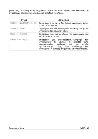 μόνοι μας. Η κλάση αυτή ονομάζεται Object και στον πίνακα που ακολουθεί θα 
αναφέρουμε ορισμένες από τις βασικές μεθόδους της κλάσης: 
Όνομα Λειτουργία 
boolean equals(Object ob) Επιστρέφει true αν τα δύο Object αντικείμενα έχουν 
το ίδιο περιεχόμενο. 
Object clone() Δημιουργεί ένα νέο αντικείμενο, ακριβώς ίδιο με το 
αντικείμενο που καλεί την clone(). 
Class getClass() Επιστρέφει το όνομα της κλάσης του αντικειμένου που 
καλεί την getClass(). 
String toString() Επιστρέφει μια αναπαράσταση/περιγραφή του 
αντικειμένου σε String. Η μέθοδος αυτή 
χρησιμοποιείται αυτόματα από την εντολή 
System.out.println(), όταν τυπώνουμε ένα 
αντικείμενο. Η μέθοδος αυτή μπορεί να γίνει overload. 
Σημειώσεις Java Σελίδα 40 
 