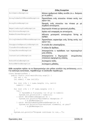 Όνομα Είδος Exception 
ArithmeticException Κάποιο αριθμητικό λάθος συνέβη (π.χ. διαίρεση 
με το μηδέν). 
ArrayIndexOutOfBoundsException Προσπέλαση ενός στοιχείου πίνακα εκτός των 
ορίων του. 
ArrayStoreException Ορισμός ενός στοιχείου του πίνακα με μη 
συμβατό αντικείμενο. 
NegativeArraySizeException Δημιουργία πίνακα με αρνητικό μέγεθος. 
NullPointerException Χρήση null αναφοράς σε αντικείμενο. 
NumberFormatException Αδύνατη μετατροπή αντικειμένου String σε 
αριθμό. 
StringIndexOutOfBoundsException Προσπέλαση χαρακτήρα ενός String εκτός των 
ορίων του. 
UnsupportedOperationException Η εντολή δεν υποστηρίζεται. 
ClassNotFoundException Η κλάση δε βρέθηκε. 
IllegalAccessException Απαγορεύεται η πρόσβαση των περιεχομένων 
μιας κλάσης. 
InstantiationException Απαγορεύεται η δημιουργία στιγμιότυπου 
(instance) αφηρημένης κλάσης. 
NoSuchFieldException Ανύπαρκτο πεδίο. 
NoSuchMethodException Ανύπαρκτη μέθοδος. 
Κάθε exception πρέπει να το διαχειριστούμε στο μπλοκ εντολών της αντίστοιχης catch. 
Για καλύτερη κατανόηση, παραθέτουμε το ακόλουθο παράδειγμα: 
class ExceptionTest { 
public static void main(String args[]) { 
int val = -5; 
int nums[] = new int[10]; 
for (int i=0; i < nums.length; i++, val++) 
nums[i] = val; 
for (int i=0; i < 2* nums.length; i++) { 
try { 
// Προσπάθεια διαίρεσης του 10 με το nums[i] 
System.out.println(10 / nums[i]); 
} catch (ArithmeticException e) { 
System.out.println("Arithmetic Exception :" 
+ e.getMessage()); 
} catch (ArrayIndexOutOfBoundsException e) { 
System.out.println("non-existant elements, at pos:" 
+ e.getMessage()); 
} 
} 
System.out.println(“Program continues to run...”); 
} 
Σημειώσεις Java Σελίδα 43 
 