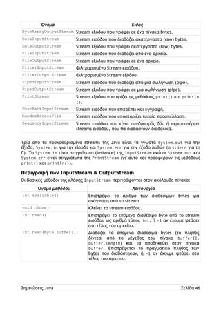 Όνομα Είδος 
ByteArrayOutputStream Stream εξόδου που γράφει σε ένα πίνακα bytes. 
DataInputStream Stream εισόδου που διαβάζει ακατέργαστα (raw) bytes. 
DataOutputStream Stream εξόδου που γράφει ακατέργαστα (raw) bytes. 
FileInputStream Stream εισόδου που διαβάζει από ένα αρχείο. 
FileOutputStream Stream εξόδου που γράφει σε ένα αρχείο. 
FilterInputStream Φιλτραρισμένο Stream εισόδου. 
FilterOutputStream Φιλτραρισμένο Stream εξόδου. 
PipedInputStream Stream εισόδου που διαβάζει από μια σωλήνωση (pipe). 
PipedOutputStream Stream εξόδου που γράφει σε μια σωλήνωση (pipe). 
PrintStream Stream εξόδου που ορίζει τις μεθόδους print() και println 
(). 
PushBackInputStream Stream εισόδου που επιτρέπει και εγγραφή. 
RandomAccessFile Stream εισόδου που υποστηρίζει τυχαία προσπέλλαση. 
SequenceInputStream Stream εισόδου που είναι συνδυασμός δύο ή περισσοτέρων 
streams εισόδου, που θα διαβαστούν διαδοχικά. 
Τρία από τα προκαθορισμένα streams της Java είναι τα γνωστά System.out για την 
έξοδο, System.in για την είσοδο και System.err για την έξοδο λαθών (η stderr για τη 
C). Το System.in είναι στιγμιότυπο (instance) της InputStream ενώ οι System.out και 
System.err είναι στιγμιότυπα της PrintStream (γι' αυτό και προσφέρουν τις μεθόδους 
print() και println()). 
Περιγραφή των InputStream & OutputStream 
Οι βασικές μέθοδοι της κλάσης InputStream περιγράφονται στον ακόλουθο πίνακα: 
Όνομα μεθόδου Λειτουργία 
int available() Επιστρέφει το αριθμό των διαθέσιμων bytes για 
ανάγνωση από το stream. 
void close() Κλείνει το stream εισόδου. 
int read() Επιστρέφει το επόμενο διαθέσιμο byte από το stream 
εισόδου ως αριθμό τύπου int, ή -1 αν έχουμε φτάσει 
στο τέλος του αρχείου. 
int read(byte buffer[]) Διαβάζει τα επόμενα διαθέσιμα bytes (το πλήθος 
δίνεται από το μέγεθος του πίνακα buffer[], 
buffer.length) και τα αποθηκεύει στον πίνακα 
buffer. Επιστρέφεται το πραγματικό πλήθος των 
bytes που διαβάστηκαν, ή -1 αν έχουμε φτάσει στο 
τέλος του αρχείου. 
Σημειώσεις Java Σελίδα 46 
 