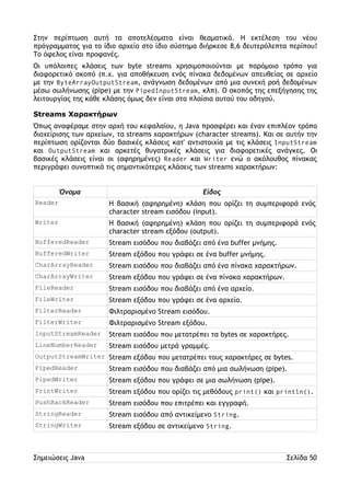Στην περίπτωση αυτή τα αποτελέσματα είναι θεαματικά. Η εκτέλεση του νέου 
πρόγραμματος για το ίδιο αρχείο στο ίδιο σύστημα διήρκεσε 8,6 δευτερόλεπτα περίπου! 
Το όφελος είναι προφανές. 
Οι υπόλοιπες κλάσεις των byte streams χρησιμοποιούνται με παρόμοιο τρόπο για 
διαφορετικό σκοπό (π.χ. για αποθήκευση ενός πίνακα δεδομένων απευθείας σε αρχείο 
με την ByteArrayOutputStream, ανάγνωση δεδομένων από μια συνεχή ροή δεδομένων 
μέσω σωλήνωσης (pipe) με την PipedInputStream, κλπ). Ο σκοπός της επεξήγησης της 
λειτουργίας της κάθε κλάσης όμως δεν είναι στα πλαίσια αυτού του οδηγού. 
Streams Χαρακτήρων 
Όπως αναφέραμε στην αρχή του κεφαλαίου, η Java προσφέρει και έναν επιπλέον τρόπο 
διαχείρισης των αρχείων, τα streams χαρακτήρων (character streams). Και σε αυτήν την 
περίπτωση ορίζονται δύο βασικές κλάσεις κατ' αντιστοιχία με τις κλάσεις InputStream 
και OutputStream και αρκετές θυγατρικές κλάσεις για διαφορετικές ανάγκες. Οι 
βασικές κλάσεις είναι οι (αφηρημένες) Reader και Writer ενώ ο ακόλουθος πίνακας 
περιγράφει συνοπτικά τις σημαντικότερες κλάσεις των streams χαρακτήρων: 
Όνομα Είδος 
Reader Η βασική (αφηρημένη) κλάση που ορίζει τη συμπεριφορά ενός 
character stream εισόδου (input). 
Writer Η βασική (αφηρημένη) κλάση που ορίζει τη συμπεριφορά ενός 
character stream εξόδου (output). 
BufferedReader Stream εισόδου που διαβάζει από ένα buffer μνήμης. 
BufferedWriter Stream εξόδου που γράφει σε ένα buffer μνήμης. 
CharArrayReader Stream εισόδου που διαβάζει από ένα πίνακα χαρακτήρων. 
CharArrayWriter Stream εξόδου που γράφει σε ένα πίνακα χαρακτήρων. 
FileReader Stream εισόδου που διαβάζει από ένα αρχείο. 
FileWriter Stream εξόδου που γράφει σε ένα αρχείο. 
FilterReader Φιλτραρισμένο Stream εισόδου. 
FilterWriter Φιλτραρισμένο Stream εξόδου. 
InputStreamReader Stream εισόδου που μετατρέπει τα bytes σε χαρακτήρες. 
LineNumberReader Stream εισόδου μετρά γραμμές. 
OutputStreamWriter Stream εξόδου που μετατρέπει τους χαρακτήρες σε bytes. 
PipedReader Stream εισόδου που διαβάζει από μια σωλήνωση (pipe). 
PipedWriter Stream εξόδου που γράφει σε μια σωλήνωση (pipe). 
PrintWriter Stream εξόδου που ορίζει τις μεθόδους print() και println(). 
PushBackReader Stream εισόδου που επιτρέπει και εγγραφή. 
StringReader Stream εισόδου από αντικείμενο String. 
StringWriter Stream εξόδου σε αντικείμενο String. 
Σημειώσεις Java Σελίδα 50 
 