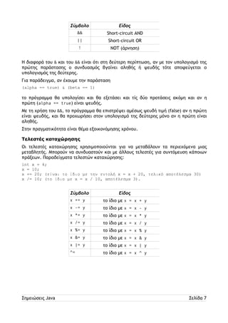 Σύμβολο Είδος 
&& Short-circuit AND 
|| Short-circuit OR 
! NOT (άρνηση) 
Η διαφορά του & και του && είναι ότι στη δεύτερη περίπτωση, αν με τον υπολογισμό της 
πρώτης παράστασης ο συνδυασμός βγαίνει αληθής ή ψευδής τότε αποφεύγεται ο 
υπολογισμός της δεύτερης. 
Για παράδειγμα, αν έχουμε την παράσταση 
(alpha == true) & (beta == 1) 
το πρόγραμμα θα υπολογίσει και θα εξετάσει και τίς δύο προτάσεις ακόμη και αν η 
πρώτη (alpha == true) είναι ψευδής. 
Με τη χρήση του &&, το πρόγραμμα θα επιστρέψει αμέσως ψευδή τιμή (false) αν η πρώτη 
είναι ψευδής, και θα προχωρήσει στον υπολογισμό της δεύτερης μόνο αν η πρώτη είναι 
αληθής. 
Στην πραγματικότητα είναι θέμα εξοικονόμησης χρόνου. 
Τελεστές καταχώρησης 
Οι τελεστές καταχώρησης χρησιμοποιούνται για να μεταβάλουν τα περιεχόμενα μιας 
μεταβλητής. Μπορούν να συνδυαστούν και με άλλους τελεστές για συντόμευση κάποιων 
πράξεων. Παραδείγματα τελεστών καταχώρησης: 
int x = 4; 
x = 10; 
x += 20; (είναι το ίδιο με την εντολή x = x + 20, τελικό αποτέλεσμα 30) 
x /= 10; (το ίδιο με x = x / 10, αποτέλεσμα 3). 
Σύμβολο Είδος 
x += y το ίδιο με x = x + y 
x -= y το ίδιο με x = x - y 
x *= y το ίδιο με x = x * y 
x /= y το ίδιο με x = x / y 
x %= y το ίδιο με x = x % y 
x &= y το ίδιο με x = x & y 
x |= y το ίδιο με x = x | y 
^= το ίδιο με x = x ^ y 
Σημειώσεις Java Σελίδα 7 
 