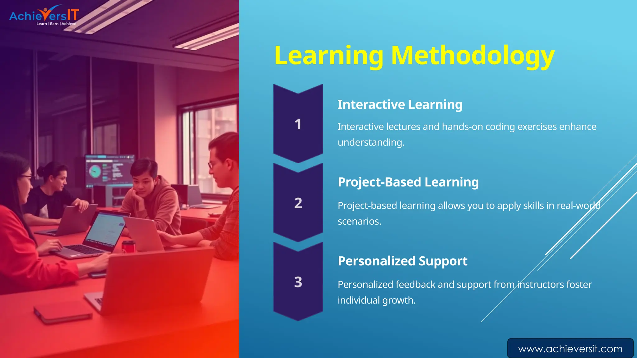 Learning Methodology
Interactive Learning
Interactive lectures and hands-on coding exercises enhance
understanding.
Project-Based Learning
Project-based learning allows you to apply skills in real-world
scenarios.
Personalized Support
Personalized feedback and support from instructors foster
individual growth.
www.achieversit.com
 