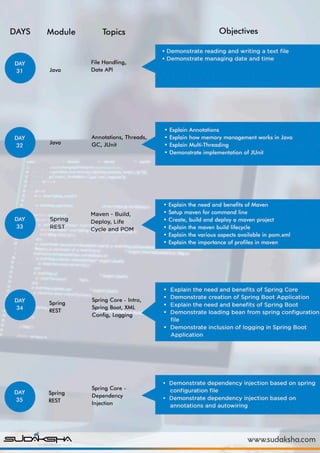 Java Full Stack Training by Sudaksha | PDF